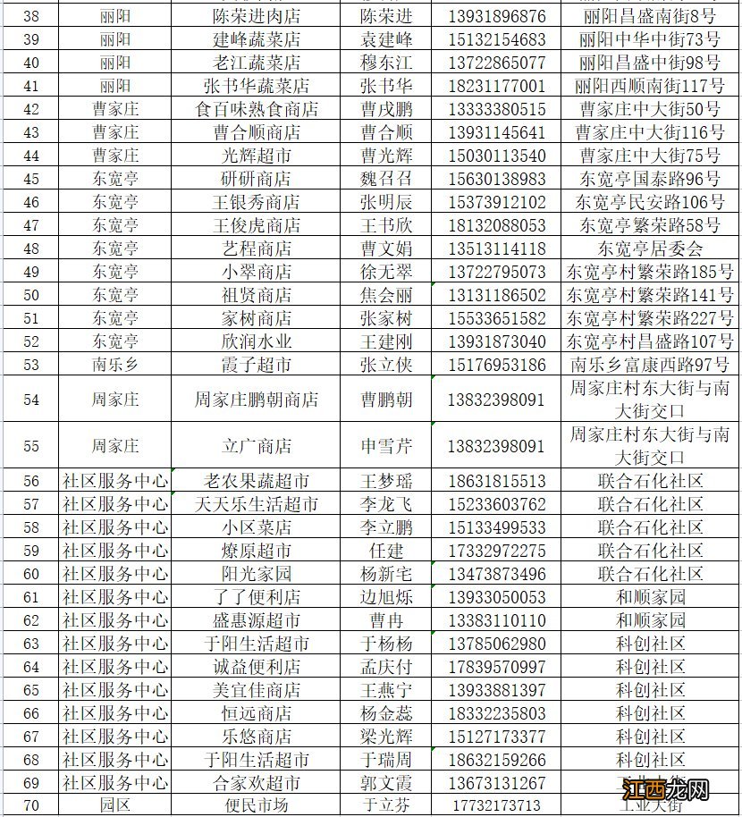 石家庄循环化工园区2021 2022石家庄循环化工园区保供单位名单