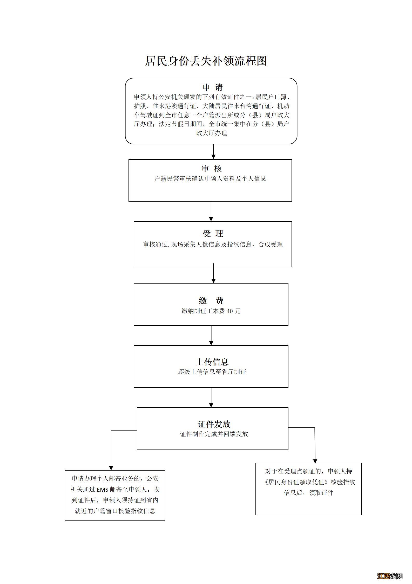 西安补办身份证去哪里办理 西安补办身份证操作流程