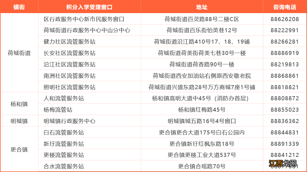 高明区积分入学条件 2022佛山高明区积分入学报名指南