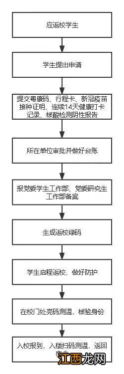 暨南大学珠海校区建立时间 2022暨南大学珠海校区什么时候开学