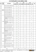 珠海金湾区2022年秋季公办幼儿园招生计划