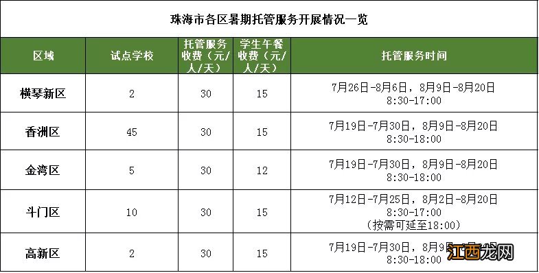 2021珠海市各区暑期托管服务开展情况一览