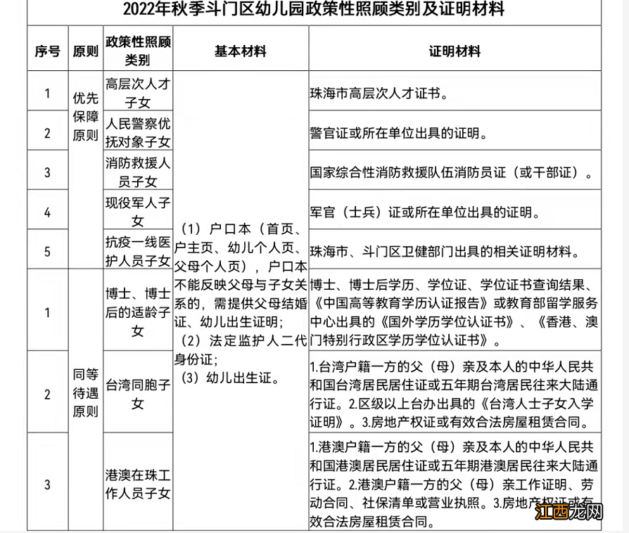 珠海斗门公立幼儿园报名 2022珠海斗门区幼儿园报名材料一览