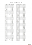 十堰中考总分多少2021 2022十堰中考一分一段表
