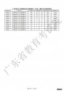 2021广东省提前批本科普通类 2021广东高考本科提前批