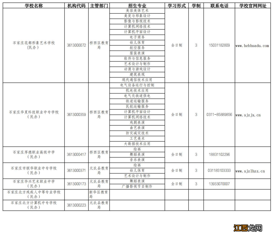 2022石家庄中专学校名单 2021年石家庄中专排名前十