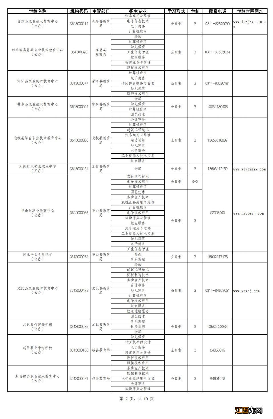 2022石家庄中专学校名单 2021年石家庄中专排名前十