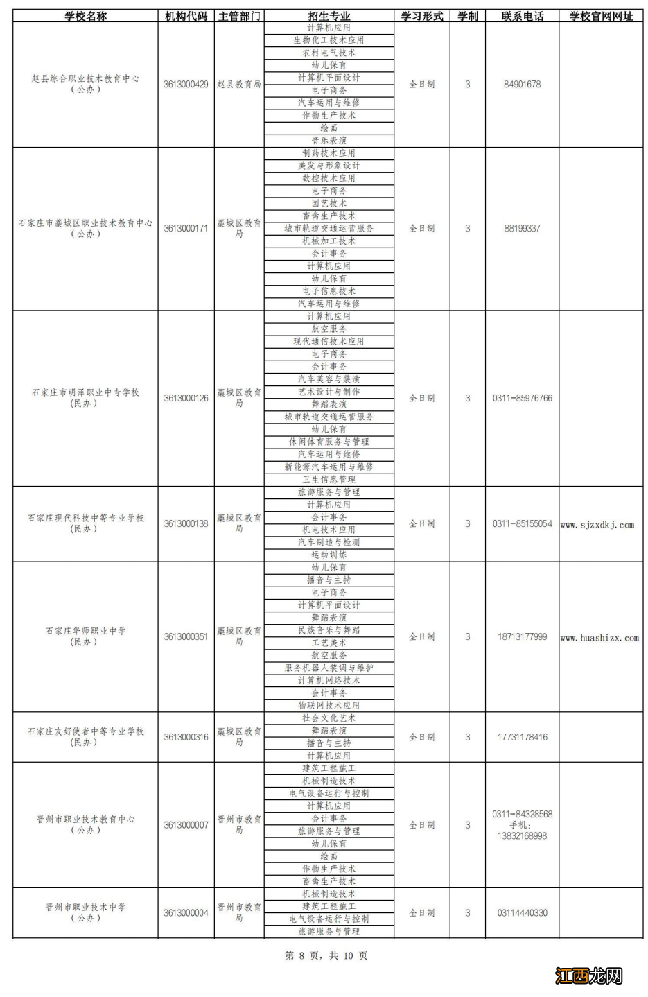 2022石家庄中专学校名单 2021年石家庄中专排名前十