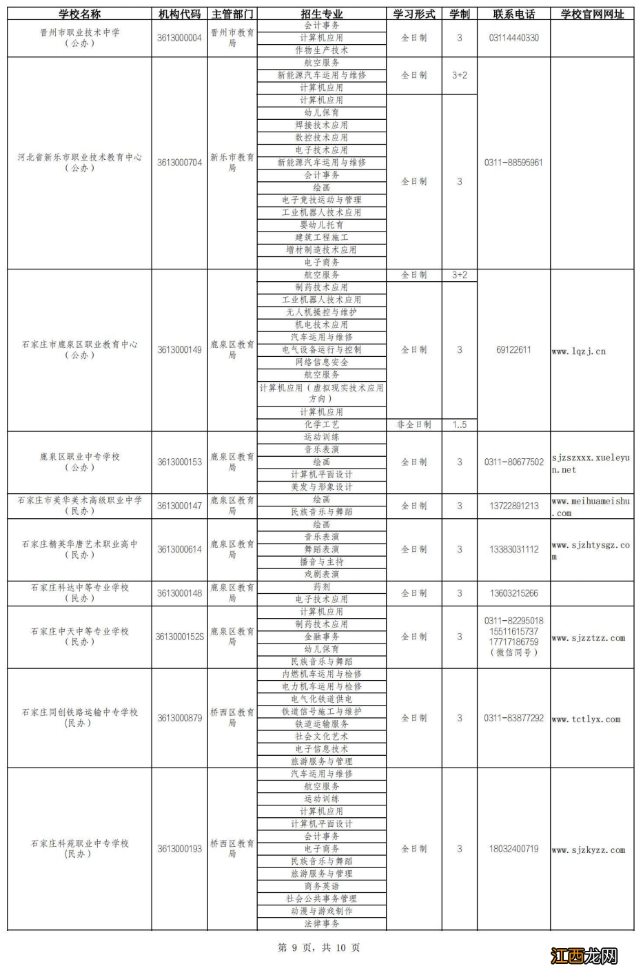 2022石家庄中专学校名单 2021年石家庄中专排名前十