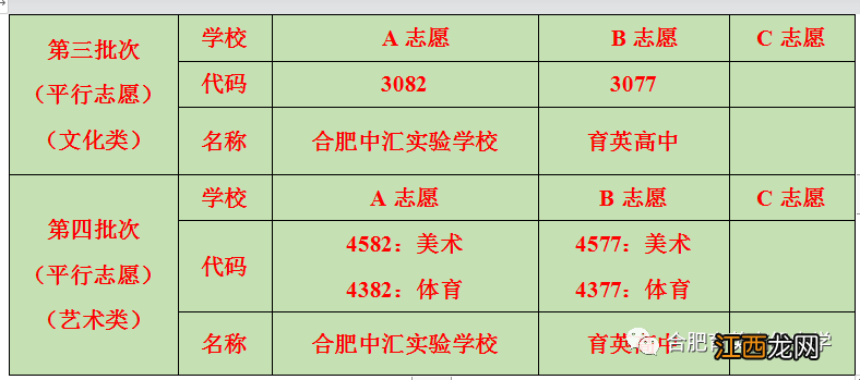 2022合肥育英教育集团高中招生简章 合肥育英中学2021年招生