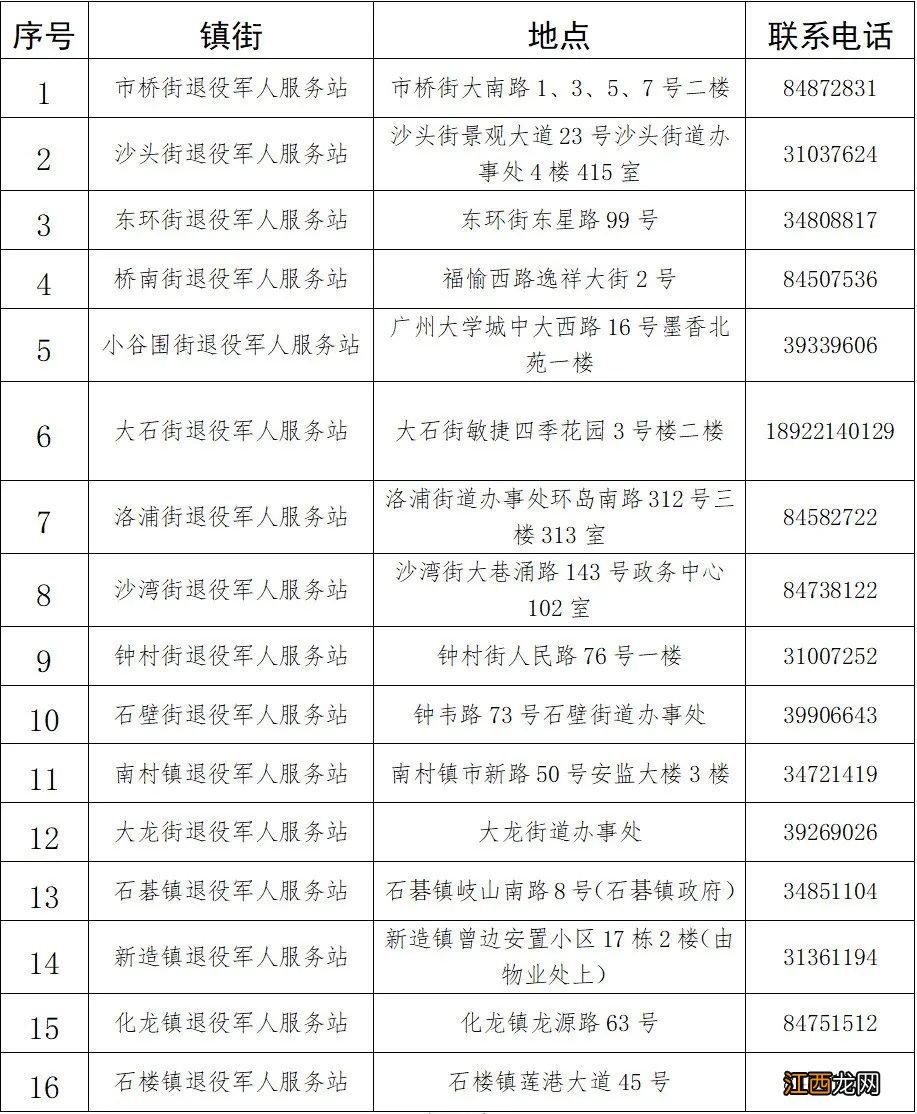 广州番禺区各镇街道退役军人服务站联系地址及电话