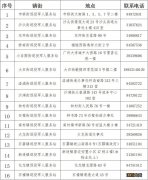 2022年广州番禺区退役军人优待证在哪申领？