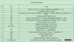 武汉生育保险报销办理地点+电话+上班时间