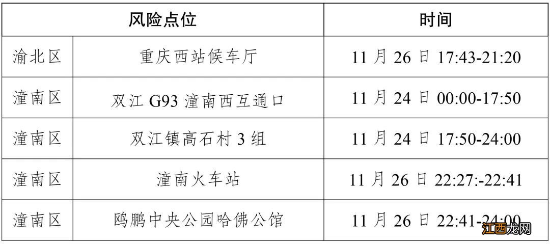 11月29日重庆潼南新增报告无症状感染者轨迹公布