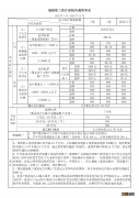 2022厦门医保报销比例 2022厦门医保报销比例表格