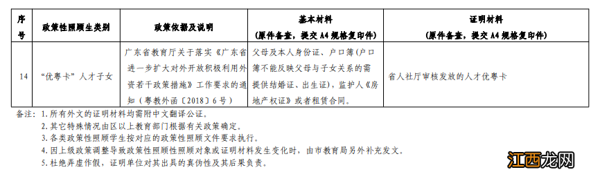 2022年秋季横琴新区义务教育阶段学校招生工作实施细则附件汇总