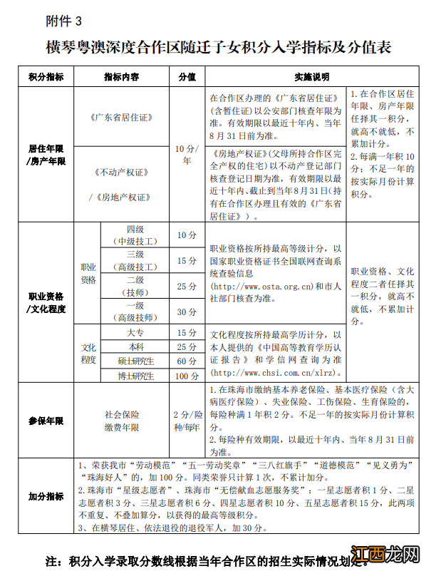 2022年秋季横琴新区义务教育阶段学校招生工作实施细则附件汇总