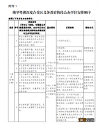 2022年秋季横琴新区义务教育阶段学校招生工作实施细则附件汇总