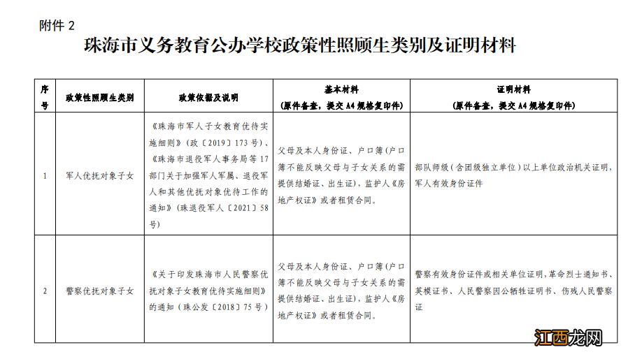 2022年秋季横琴新区义务教育阶段学校招生工作实施细则附件汇总