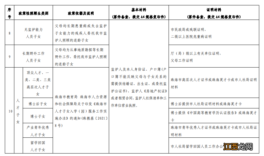 2022年秋季横琴新区义务教育阶段学校招生工作实施细则附件汇总