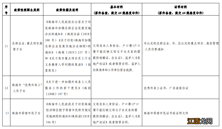 2022年秋季横琴新区义务教育阶段学校招生工作实施细则附件汇总