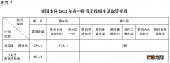 2022黄冈中考录取分数线公布 2020黄冈中考录取分数线公布