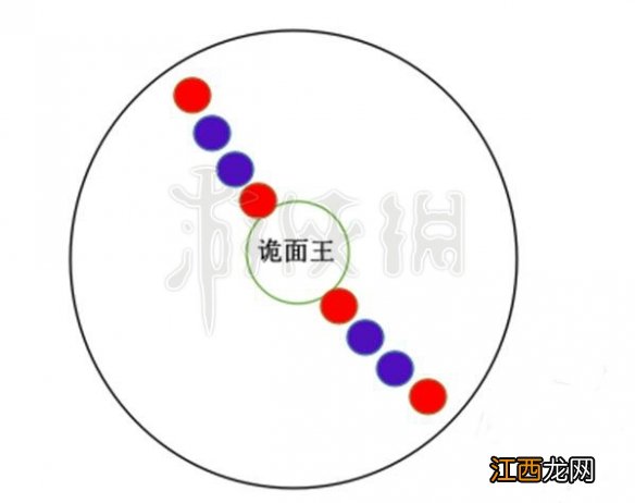 剑灵诡面梨园怎么打 剑灵诡面梨园输出要求多少