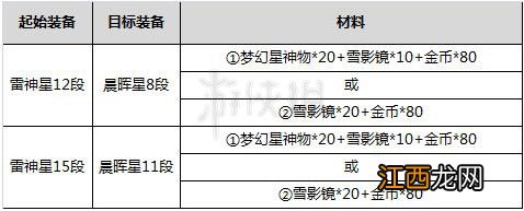 剑灵晨晖星好用吗 剑灵晨晖星和金雷星