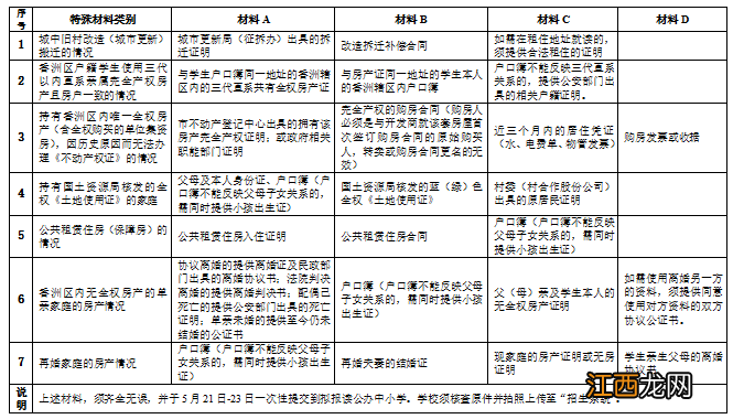 2022珠海香洲区公办中小学转学插班招生入学材料一览