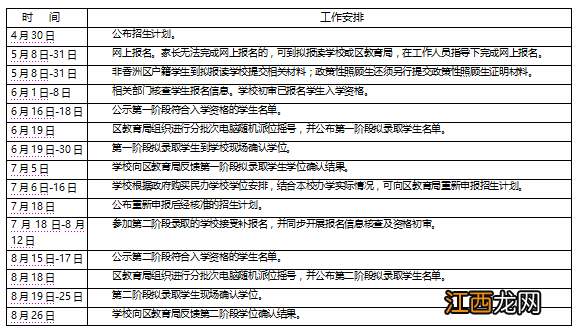 2022年秋季香洲区中小学招生工作实施细则附件汇总