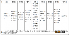 2022年秋季香洲区中小学招生工作实施细则附件汇总