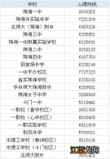 2021珠海市教育局开通25条高考心理辅导热线