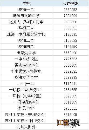 2021珠海市教育局开通25条高考心理辅导热线