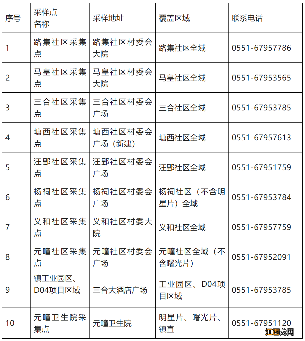 7月6日肥东县元疃镇全员核酸通知 肥东县元疃镇人民政府官网