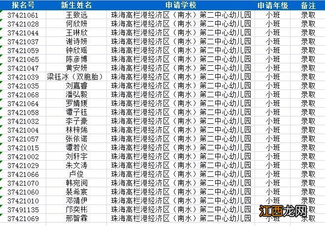 2021珠海金湾区公办幼儿园第二轮招生录取名单