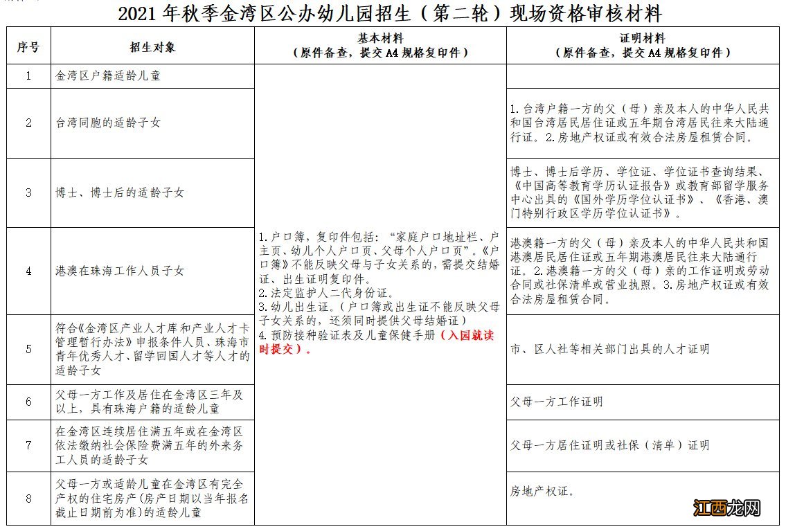 2021金湾区公办幼儿园第二轮拟录取资格审核时间+地点+材料