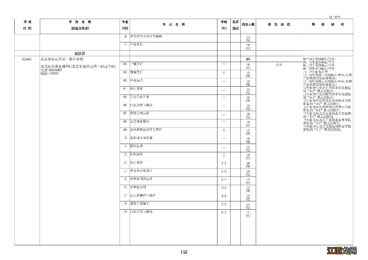 2022北京中考职业高中学校统一招生计划