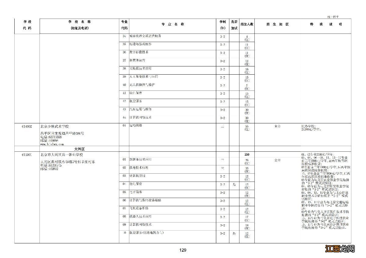 2022北京中考职业高中学校统一招生计划