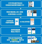 南昌洪城一卡通公交站自助充值机怎么用？附客服电话