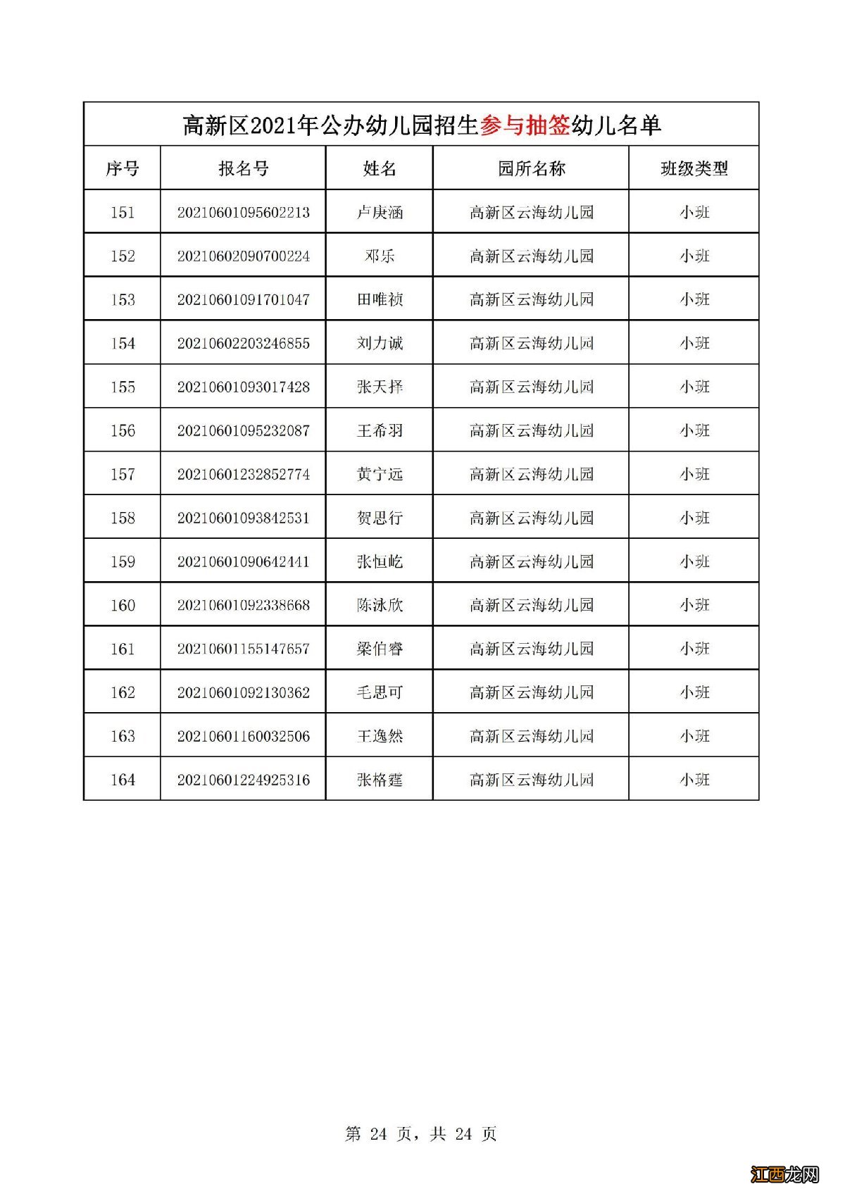 珠海高新区云海幼儿园2021年招生参与抽签名单