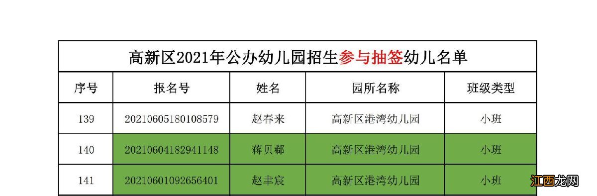 2021珠海高新区港湾幼儿园招生参与抽签名单