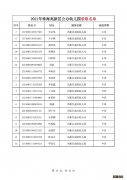 2021珠海高新区金园幼儿园录取名单 珠海市高新区金园幼儿园