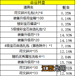 300英雄命运转盘活动概率介绍