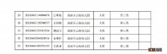 2021珠海高新区云海幼儿园报名资格审核通过名单