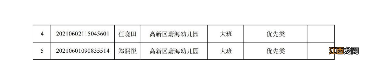 2021珠海高新区蔚海幼儿园符合报名资格名单