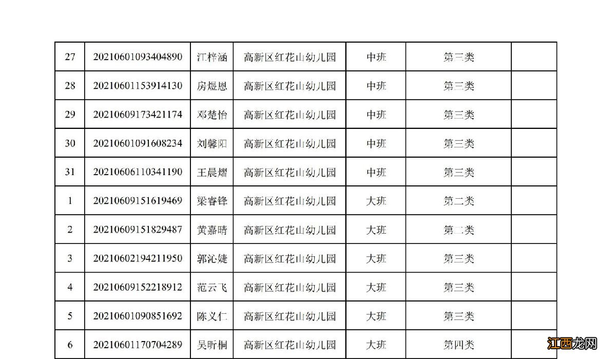 2021珠海高新区红花山幼儿园符合报读资格名单