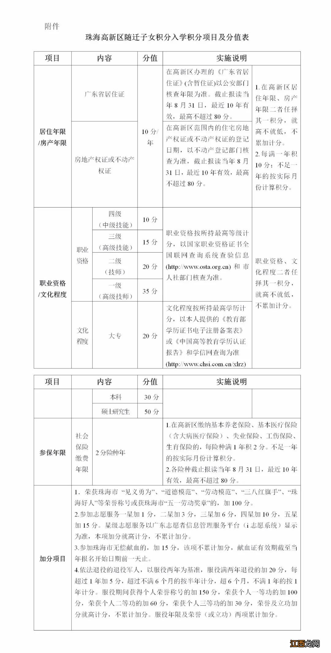 珠海高新区异地务工人员随迁子女积分入学办法全文