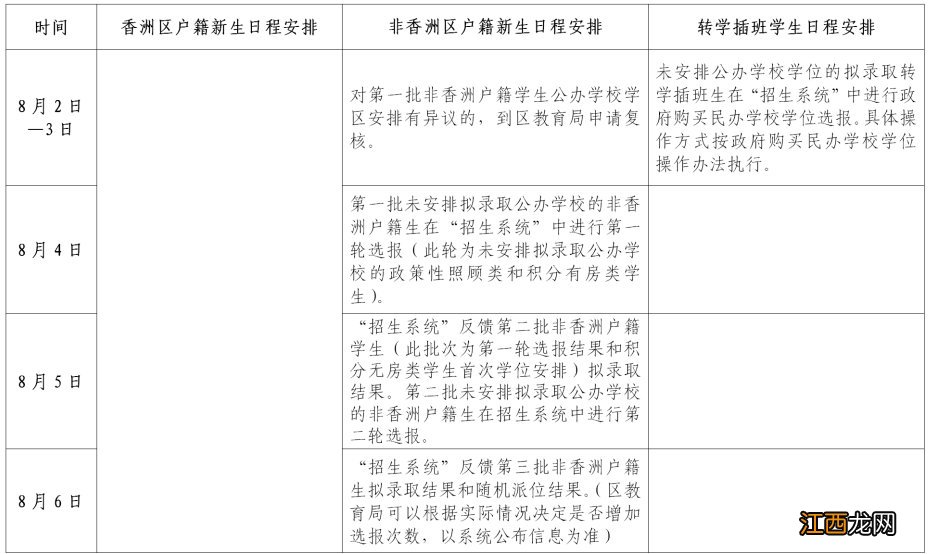 2021年秋季香洲区公办中小学招生日程安排表