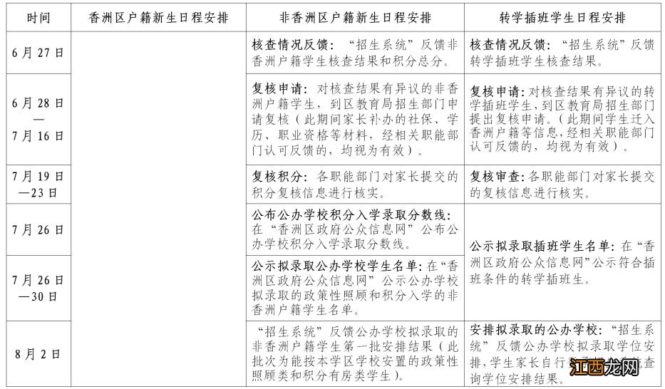 2021年秋季香洲区公办中小学招生日程安排表