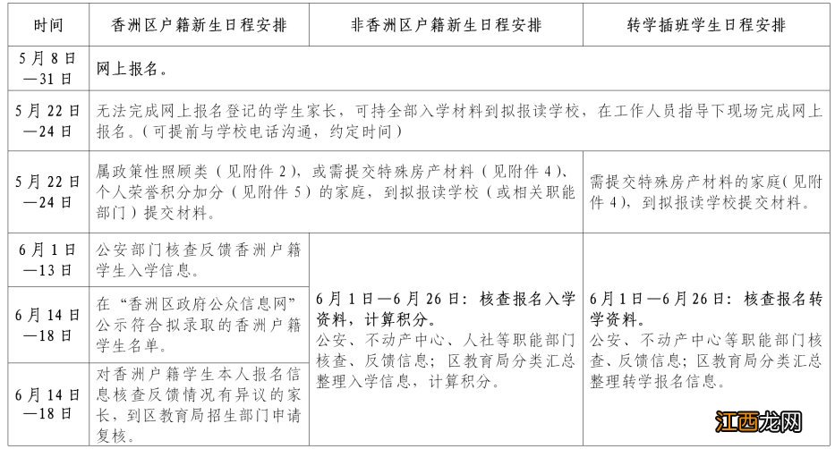 2021年秋季香洲区公办中小学招生日程安排表